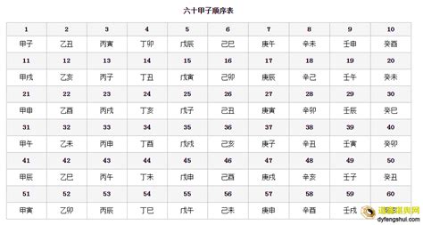 壬寅 五行|天干地支五行对照表